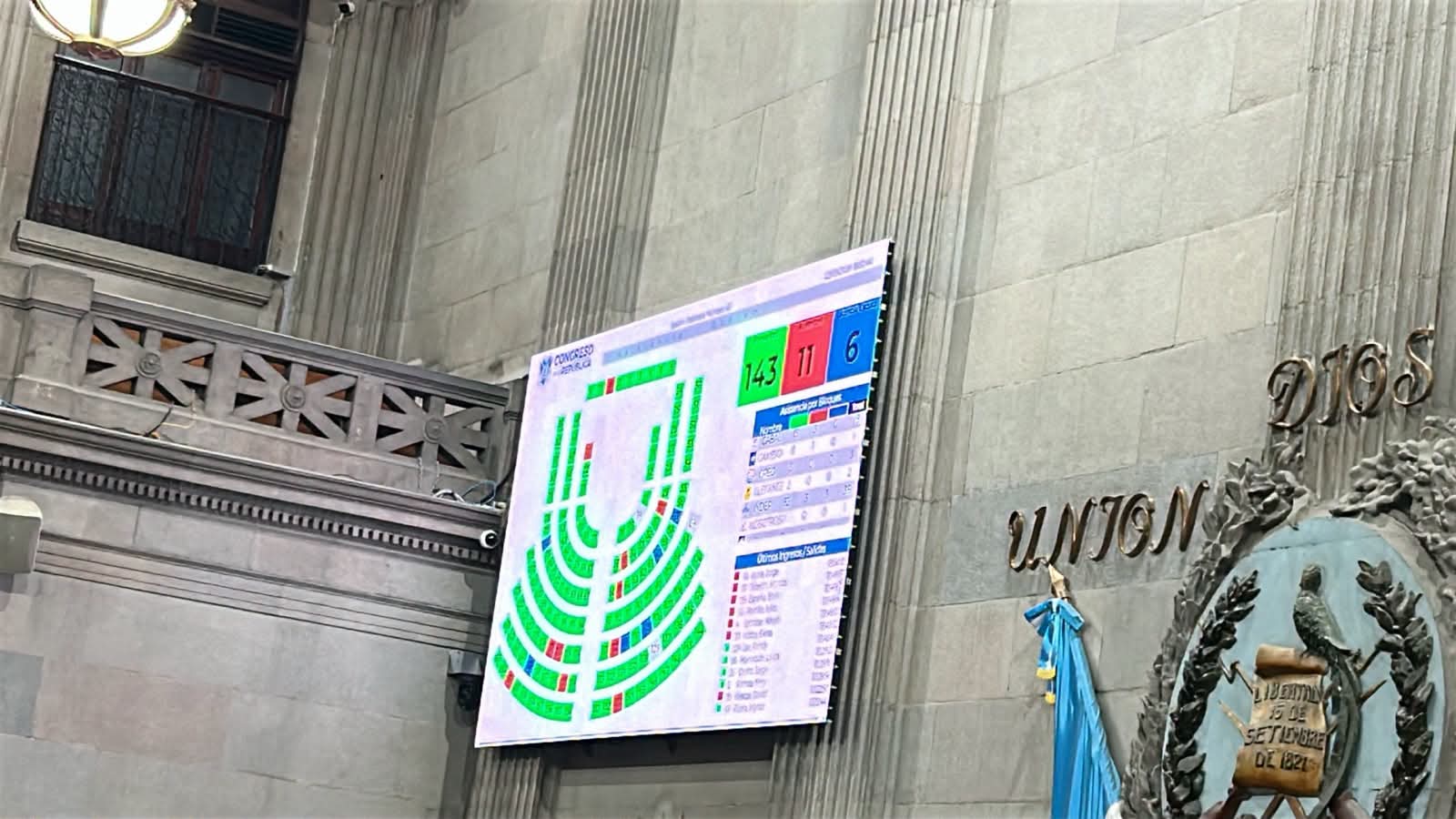 CONGRESO DE GUATEMALA APRUEBA LEY DE EXENCIÓN TRIBUTARIA A LOS COMBUSTIBLES PARA REBAJAR EL PRECIO DE LAS GASOLINAS Y EL DIÉSEL